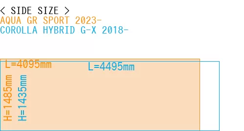#AQUA GR SPORT 2023- + COROLLA HYBRID G-X 2018-